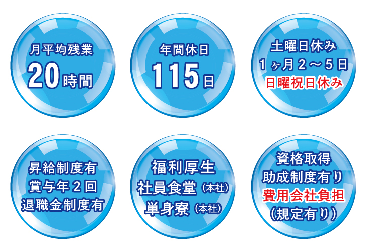 月平均残業10時間、年間休日113日、昇給制度有、賞与年２回、退職金制度有、福利厚生、資格取得助成制度